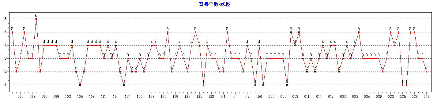 ˫ɫ����Ÿ�������ͼ