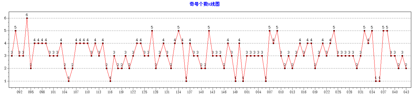 ˫ɫ����Ÿ�������ͼ