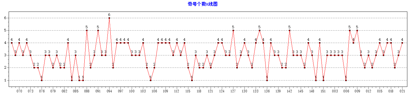 ˫ɫ����Ÿ�������ͼ