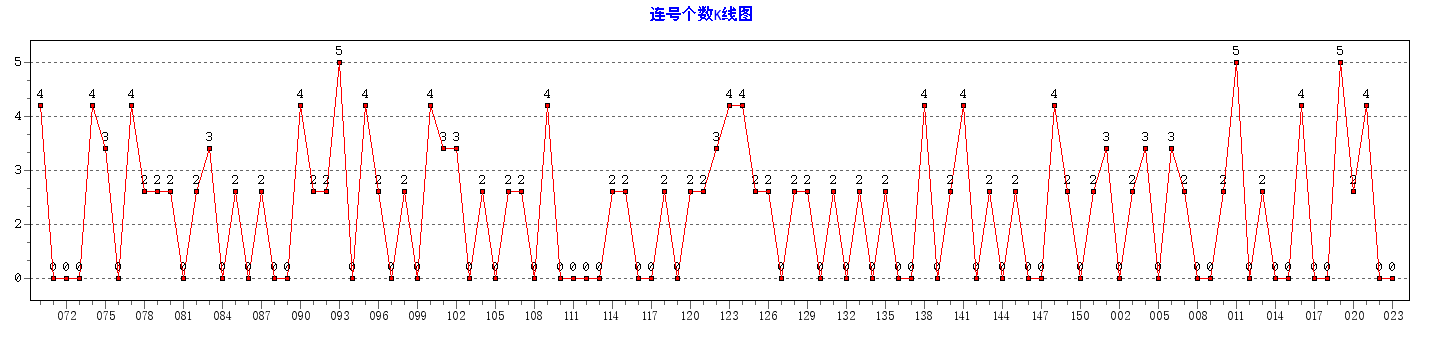 ˫ɫ�����Ÿ�������ͼ