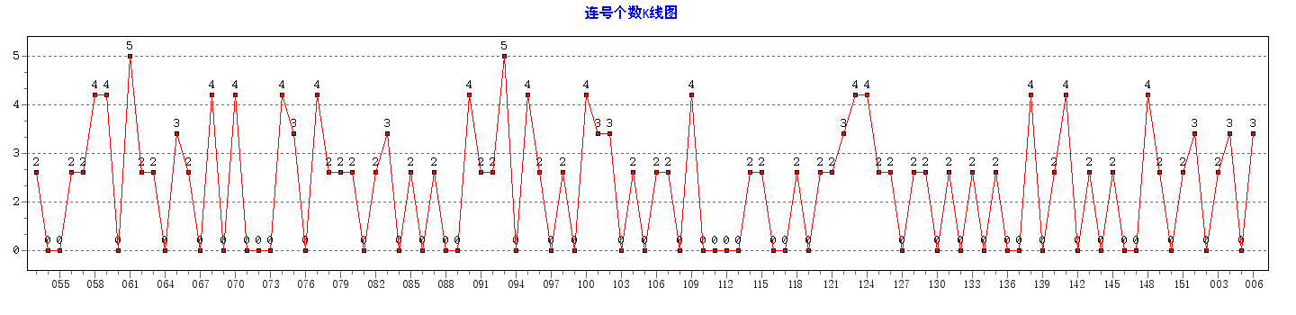 ˫ɫ�����Ÿ�������ͼ