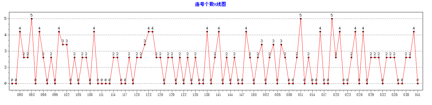 ˫ɫ�����Ÿ�������ͼ