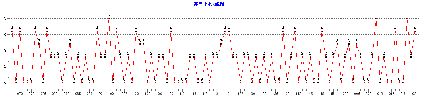 ˫ɫ�����Ÿ�������ͼ