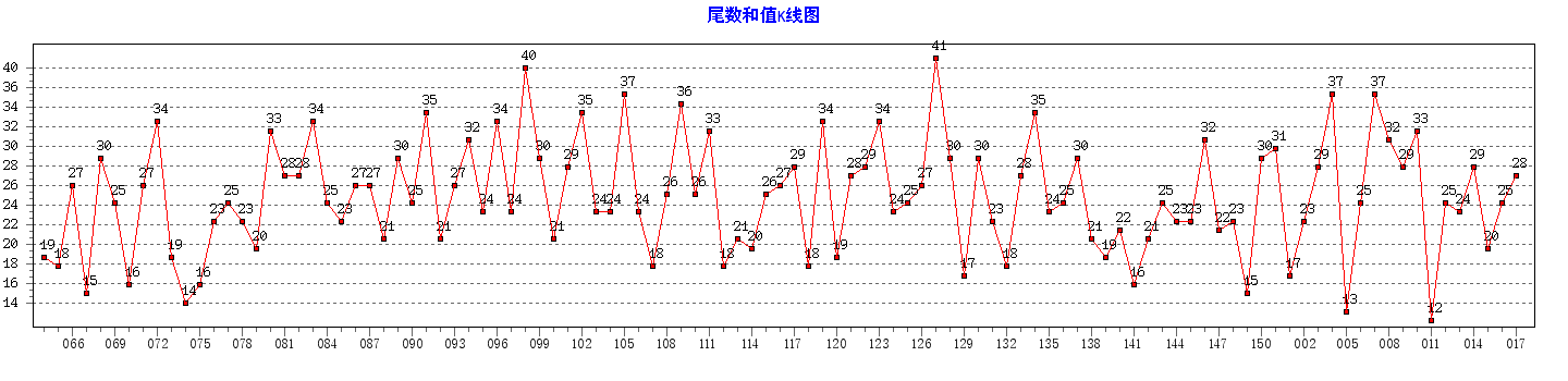 ˫ɫ��β����ֵ����ͼ