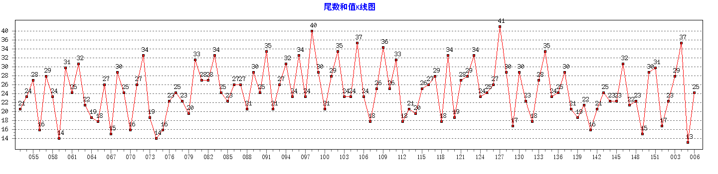 ˫ɫ��β����ֵ����ͼ