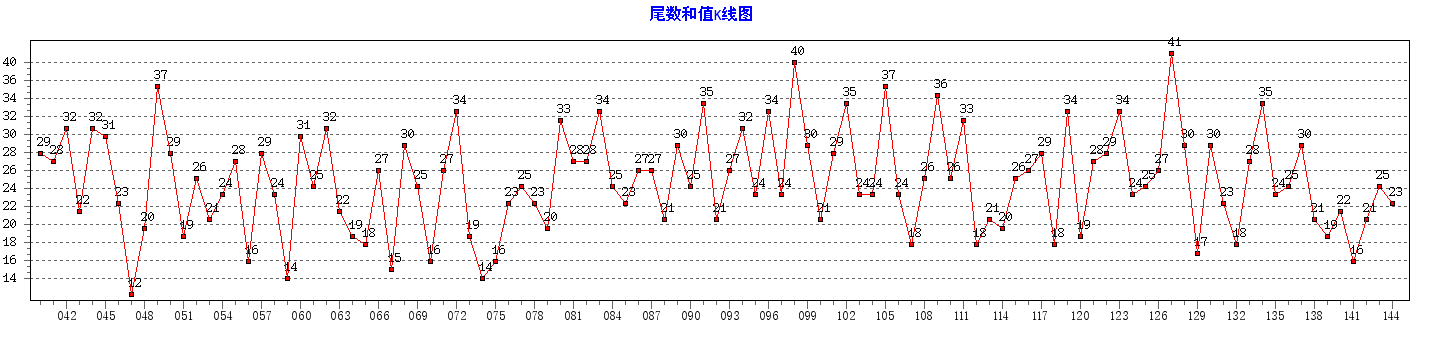 ˫ɫ��β����ֵ����ͼ