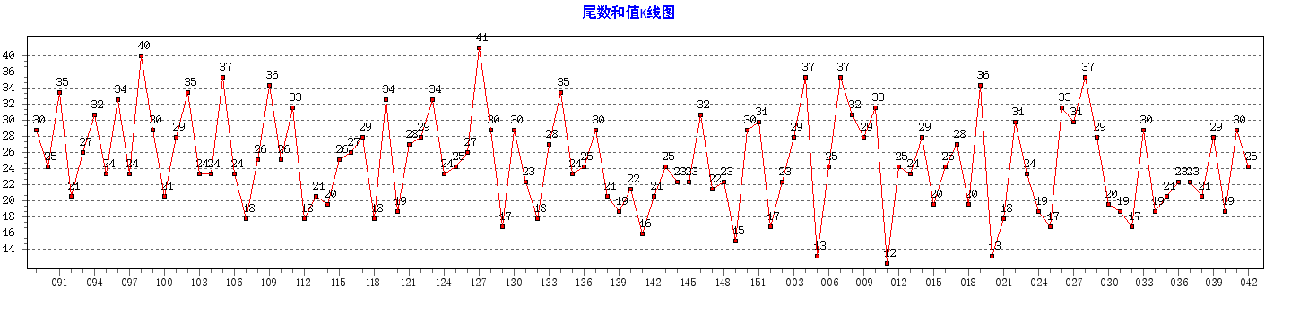 ˫ɫ��β����ֵ����ͼ