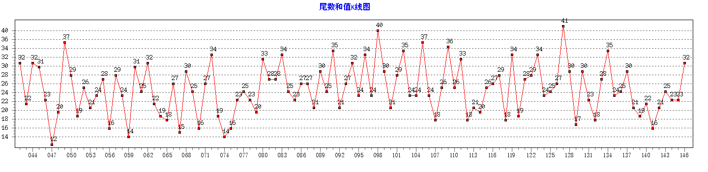 ˫ɫ��β����ֵ����ͼ