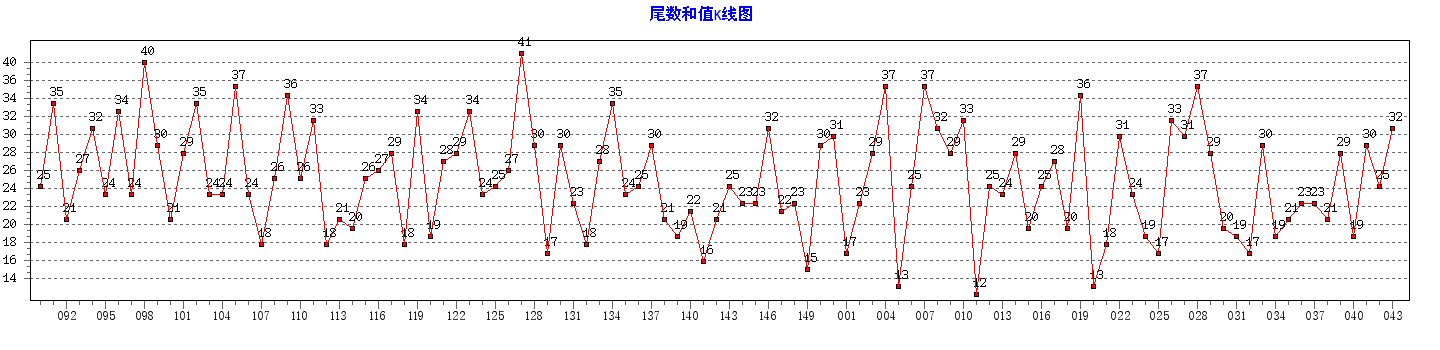 ˫ɫ��β����ֵ����ͼ