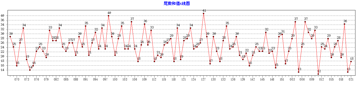 ˫ɫ��β����ֵ����ͼ