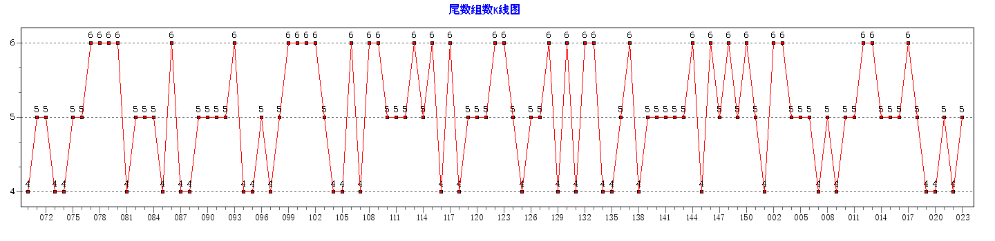 ˫ɫ��β����������ͼ