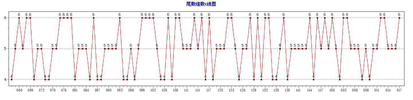 ˫ɫ��β����������ͼ