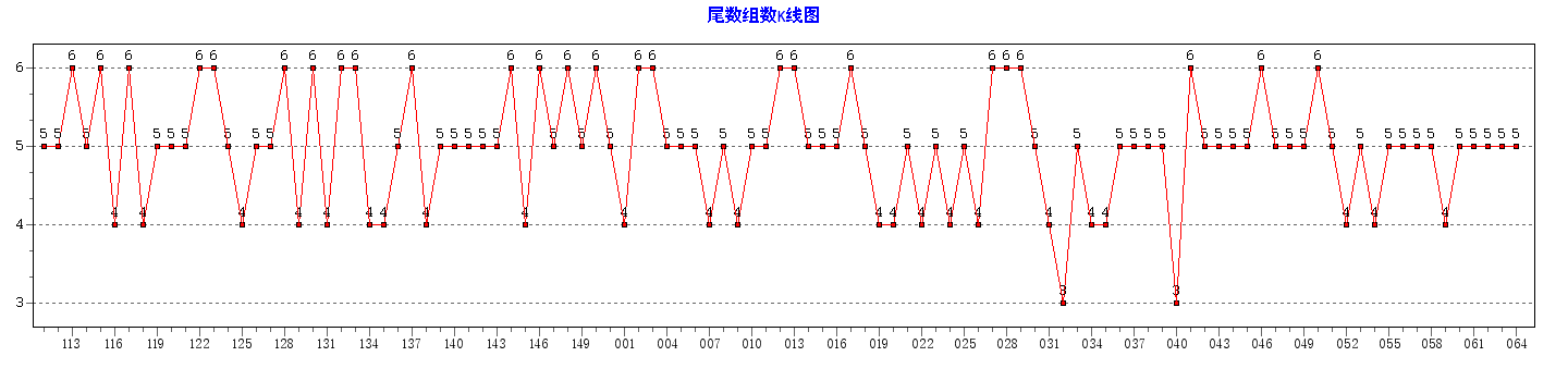 ˫ɫ��β����������ͼ