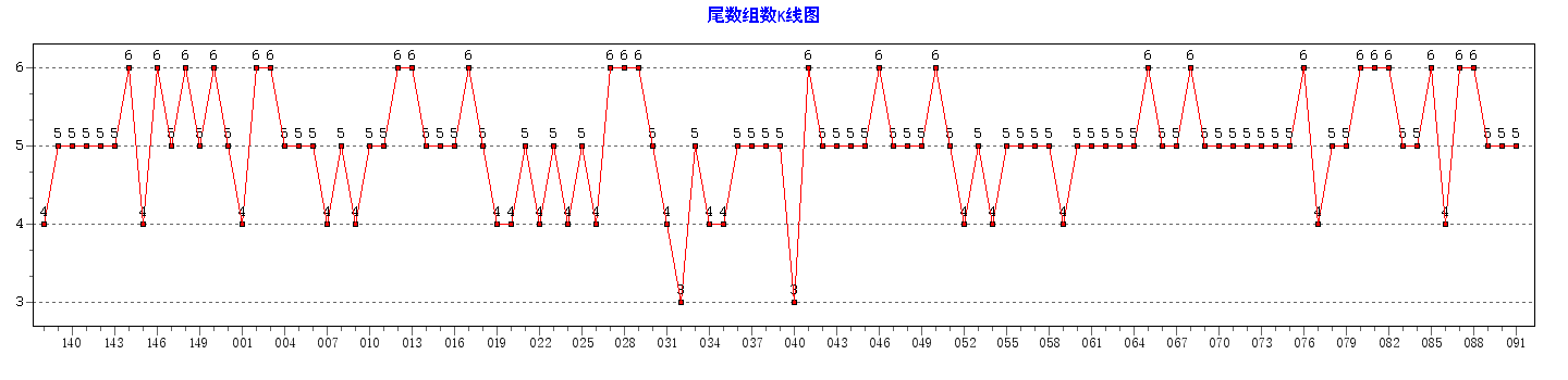 ˫ɫ��β����������ͼ