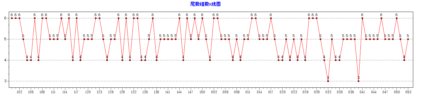 ˫ɫ��β����������ͼ