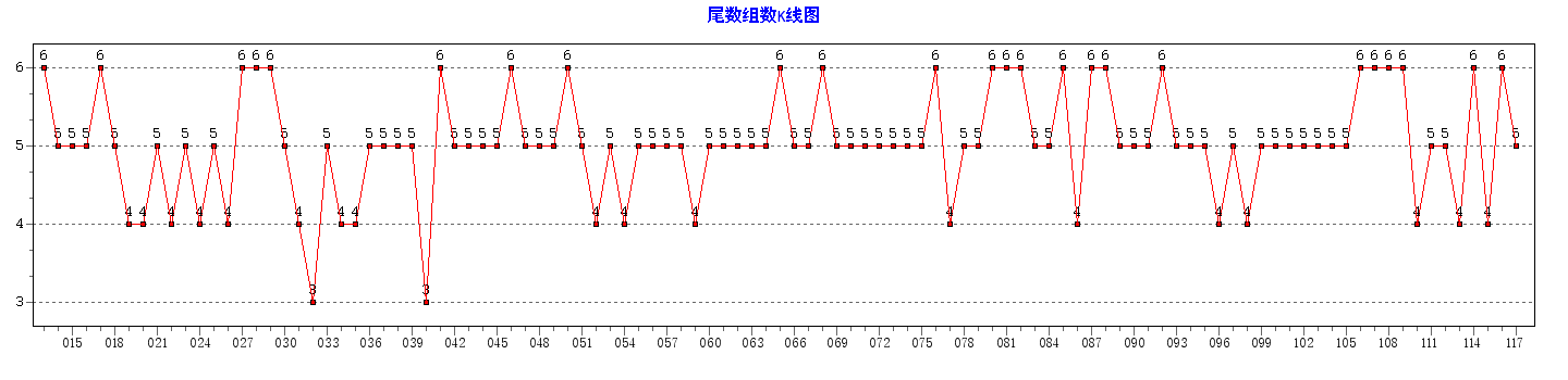 ˫ɫ��β����������ͼ