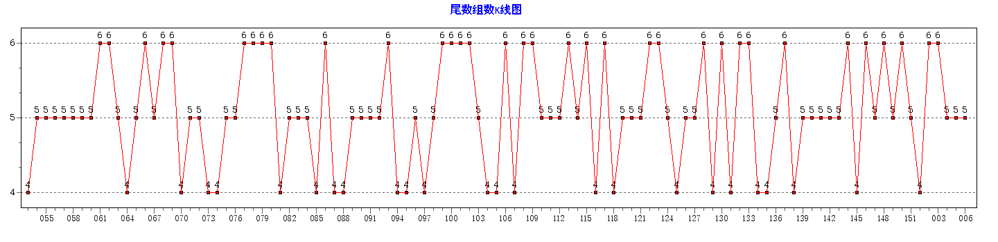 ˫ɫ��β����������ͼ