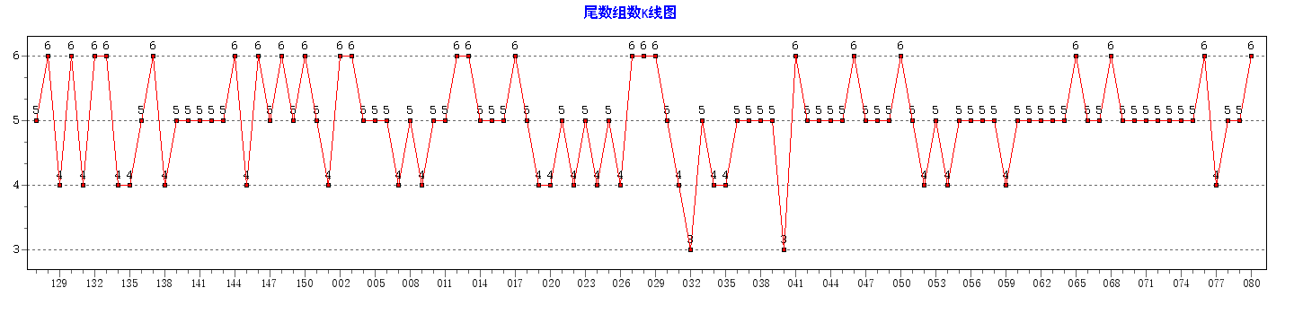 ˫ɫ��β����������ͼ