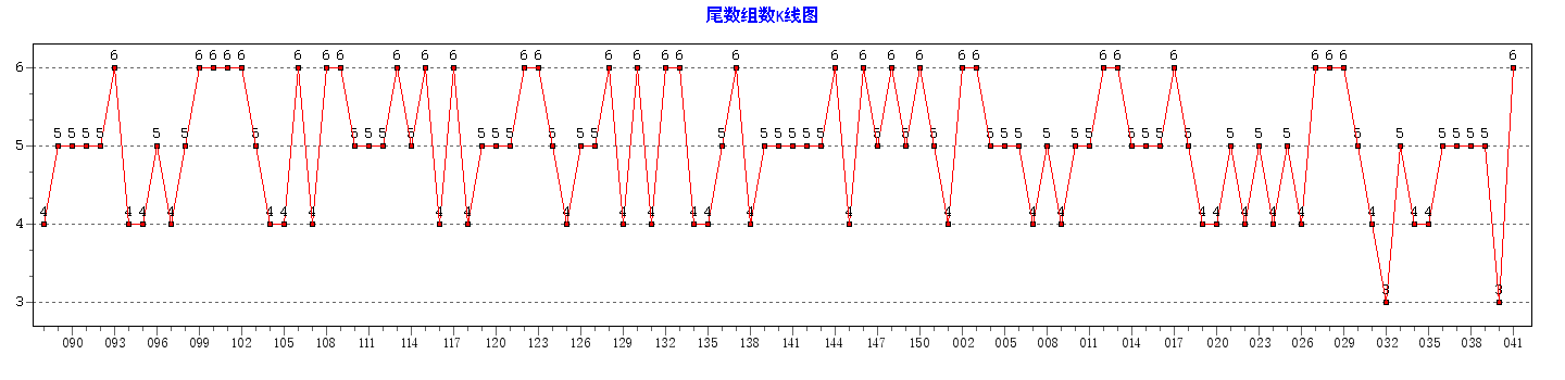 ˫ɫ��β����������ͼ