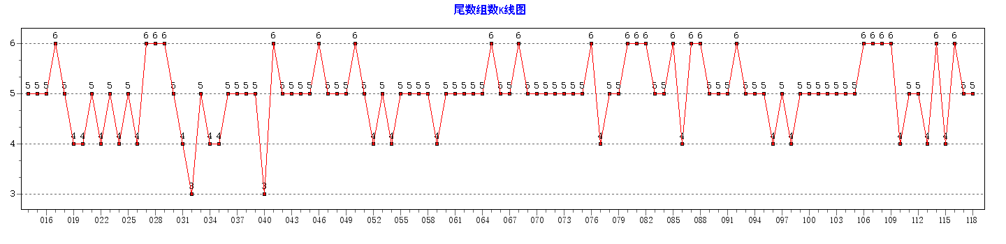 ˫ɫ��β����������ͼ