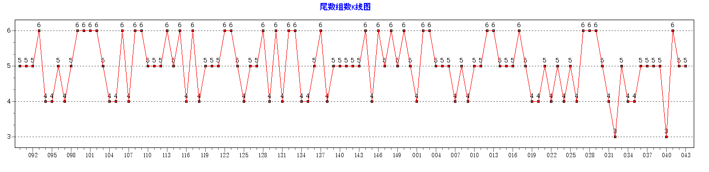 ˫ɫ��β����������ͼ