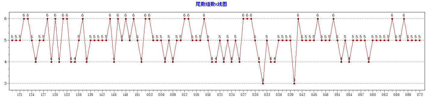 ˫ɫ��β����������ͼ