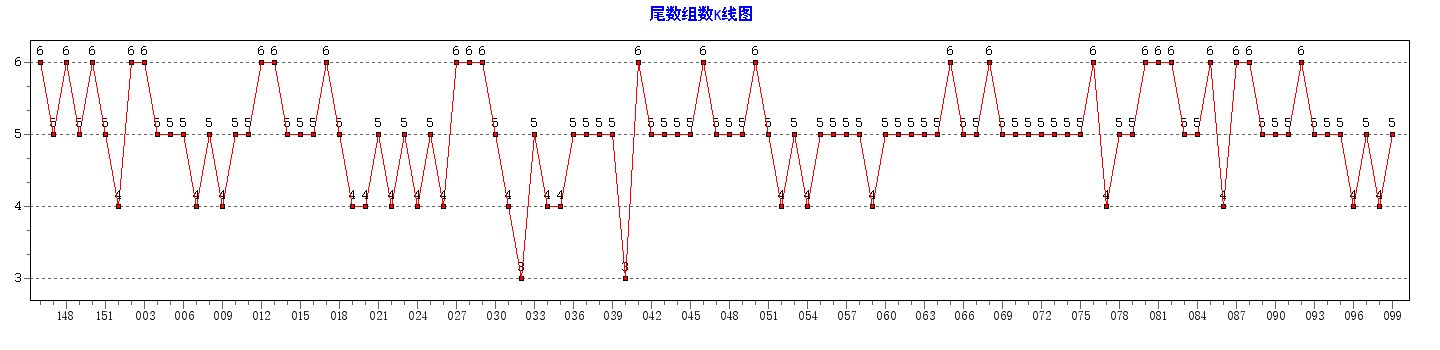 ˫ɫ��β����������ͼ