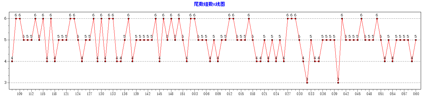 ˫ɫ��β����������ͼ