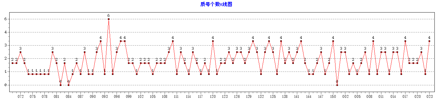 ˫ɫ���ʺŸ�������ͼ