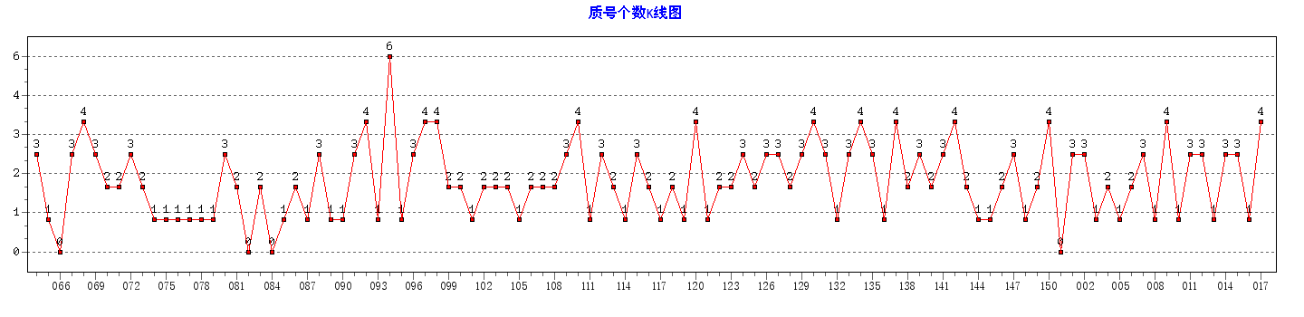 ˫ɫ���ʺŸ�������ͼ