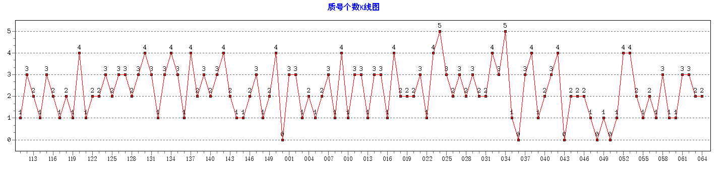 ˫ɫ���ʺŸ�������ͼ