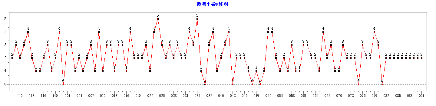 ˫ɫ���ʺŸ�������ͼ