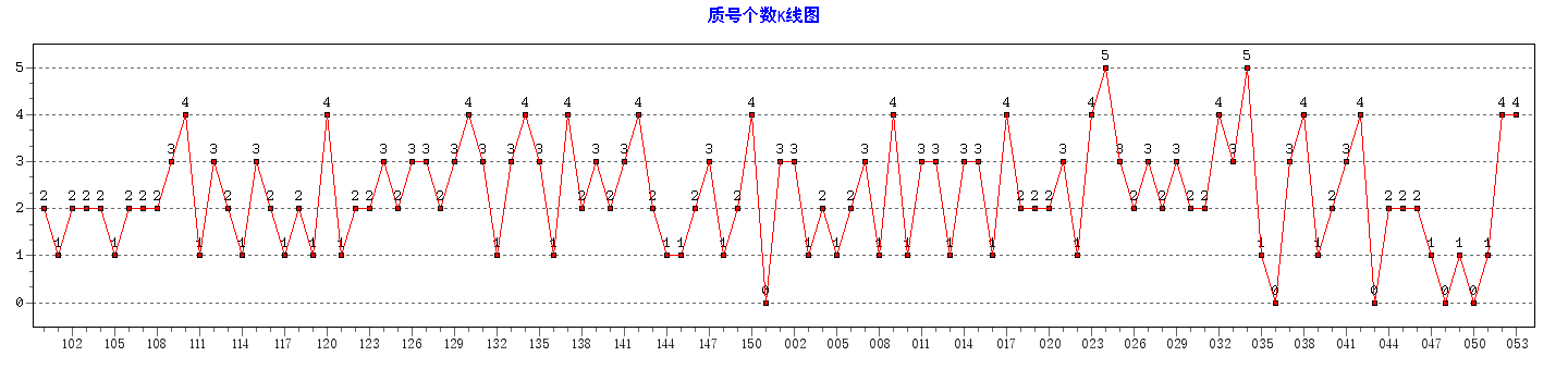 ˫ɫ���ʺŸ�������ͼ
