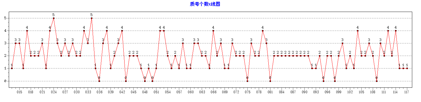˫ɫ���ʺŸ�������ͼ