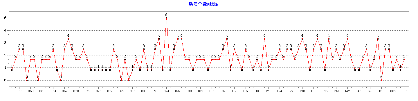 ˫ɫ���ʺŸ�������ͼ