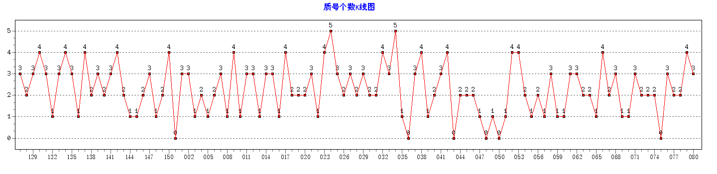 ˫ɫ���ʺŸ�������ͼ
