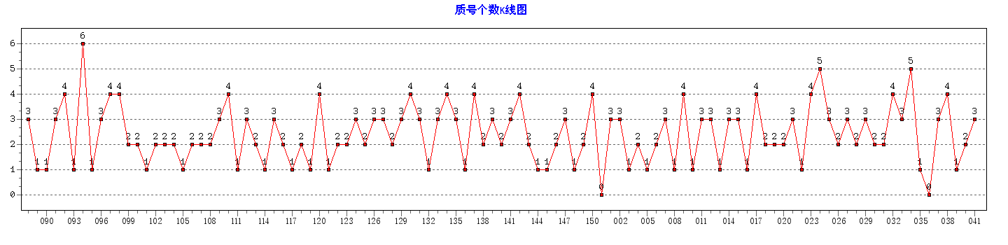 ˫ɫ���ʺŸ�������ͼ