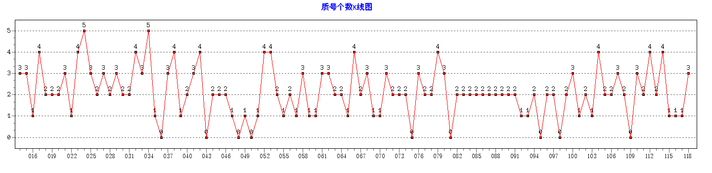 ˫ɫ���ʺŸ�������ͼ