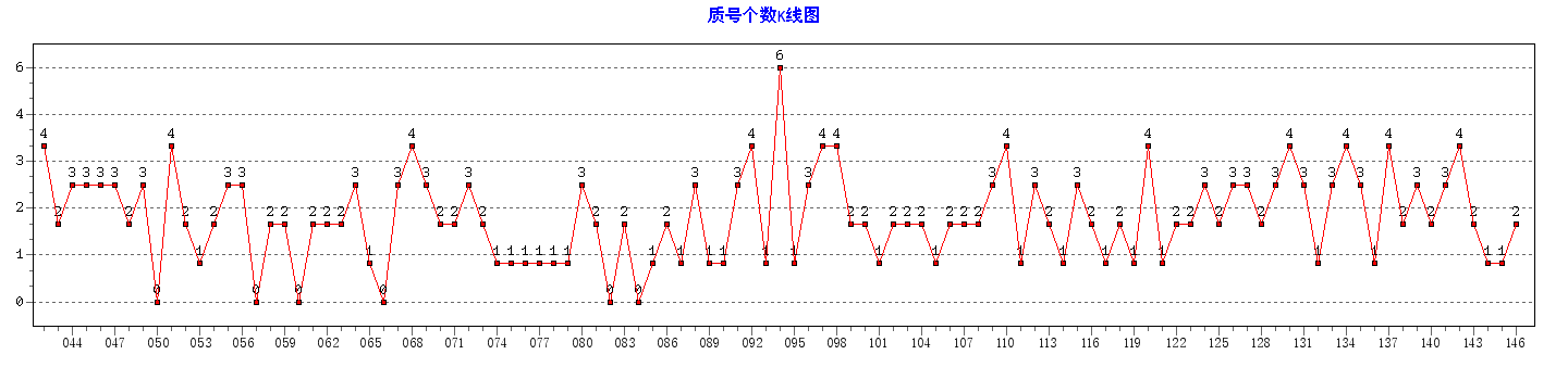 ˫ɫ���ʺŸ�������ͼ