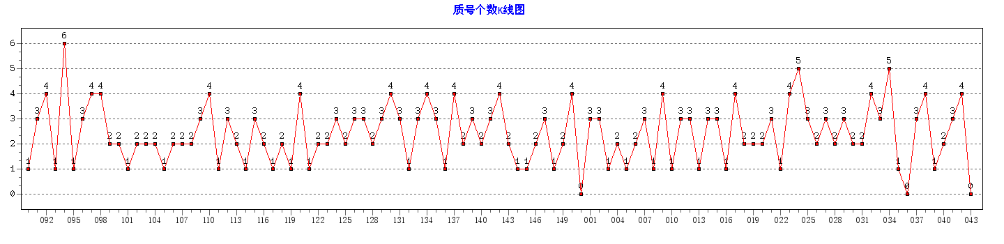 ˫ɫ���ʺŸ�������ͼ