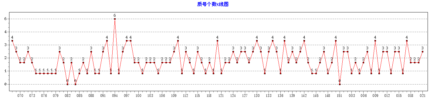 ˫ɫ���ʺŸ�������ͼ