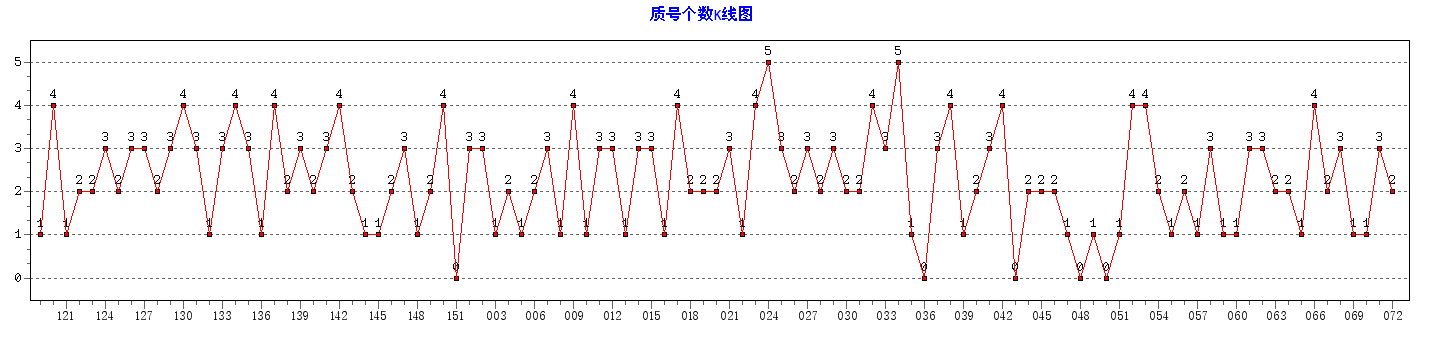 ˫ɫ���ʺŸ�������ͼ