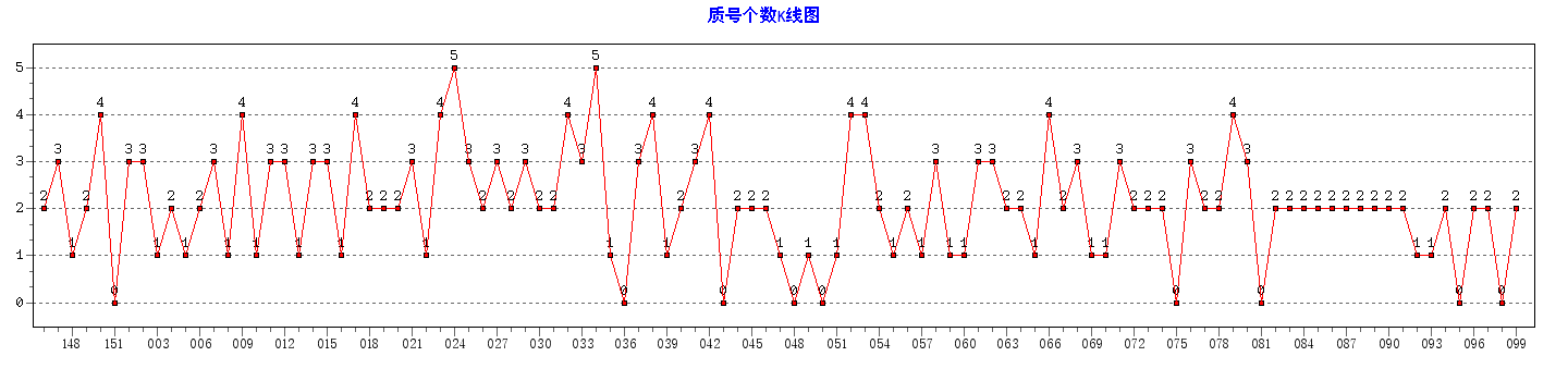 ˫ɫ���ʺŸ�������ͼ
