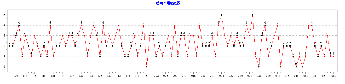 ˫ɫ���ʺŸ�������ͼ