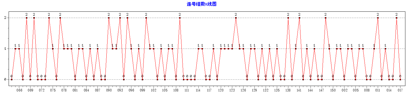 ˫ɫ��������������ͼ