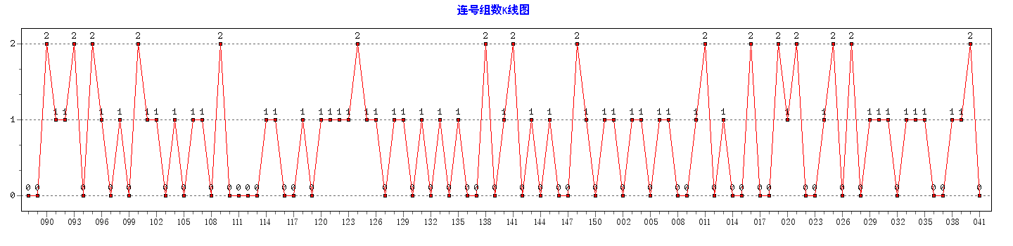 ˫ɫ��������������ͼ