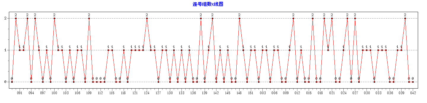 ˫ɫ��������������ͼ