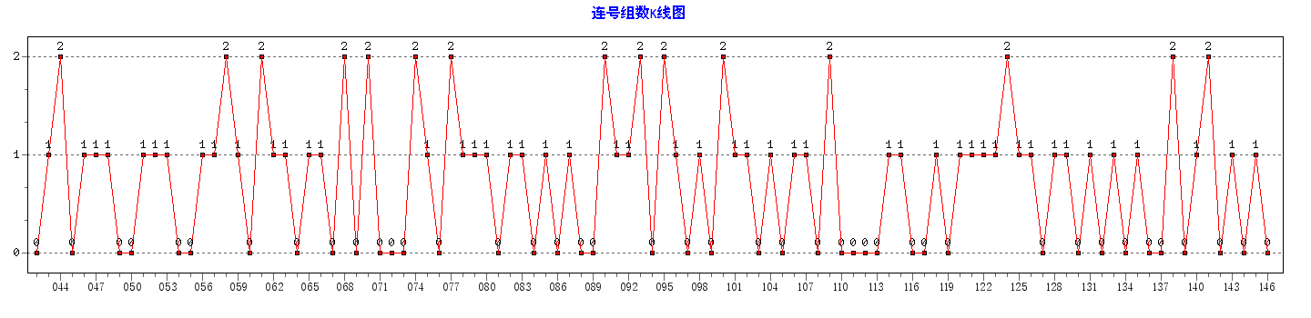 ˫ɫ��������������ͼ