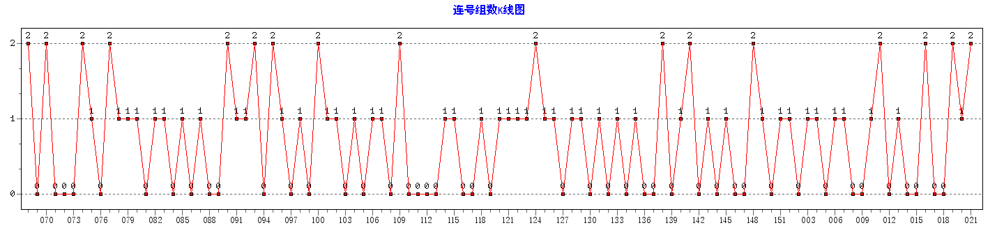 ˫ɫ��������������ͼ